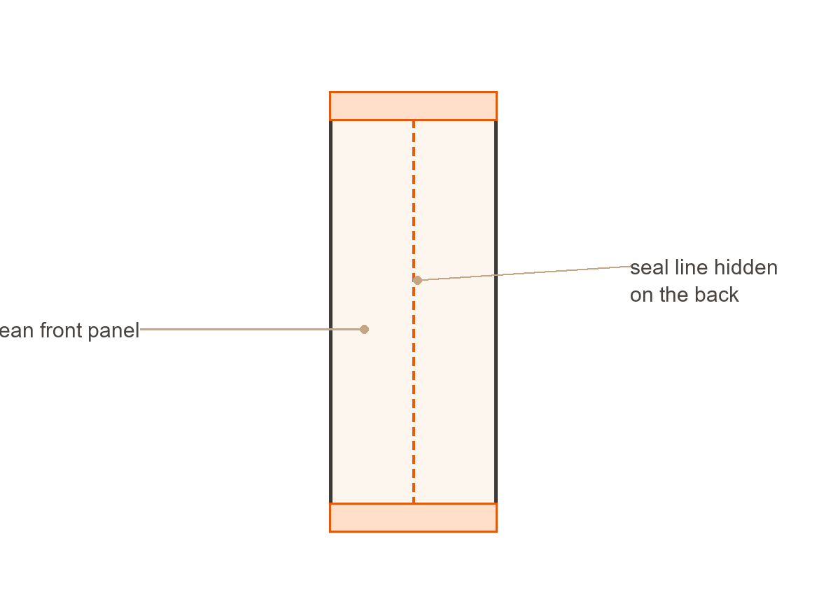Line diagram of a back-seal pouch showing the full-length rear heat seal