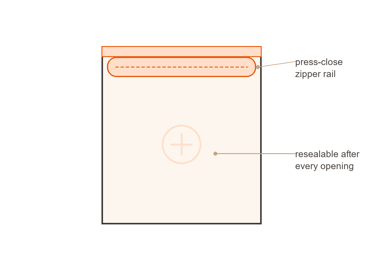Line diagram of a zipper pouch with a resealable press-close closure